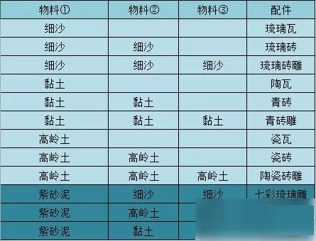 江湖悠悠物料配料有哪些?江湖悠悠物料配料表大全