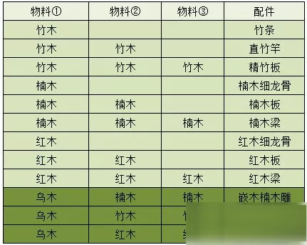 江湖悠悠物料配料有哪些?江湖悠悠物料配料表大全