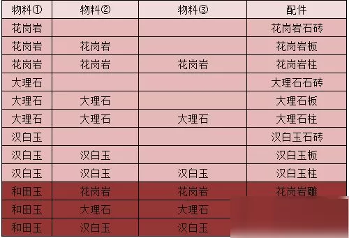江湖悠悠物料配料有哪些?江湖悠悠物料配料表大全