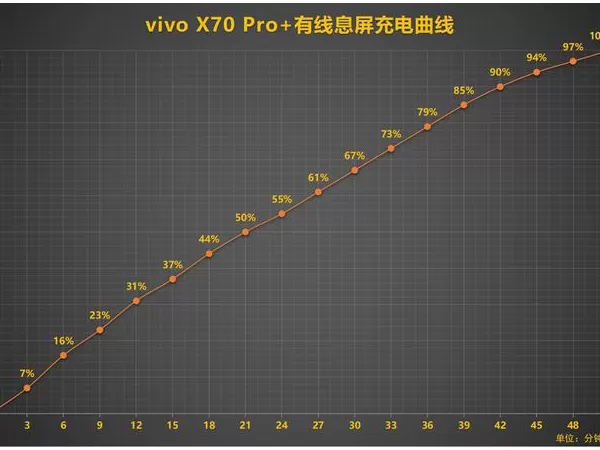 vivox70pro和vivox70pro+有什么区别?vivox70pro和vivox70pro+对比介绍