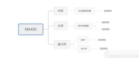 mx450显卡怎么样?mx450显卡性能解析