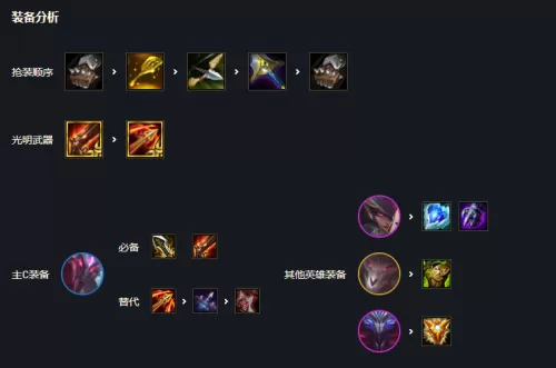 金铲铲之战梦魇为主C怎么玩?金铲铲之战梦魇复生阵容搭配