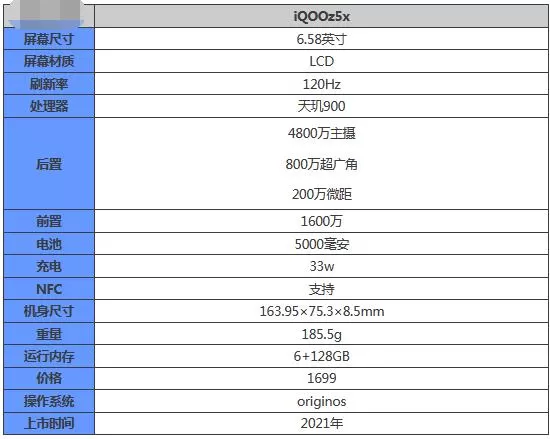 iqooz5x配置参数是什么?iqooz5x参数介绍