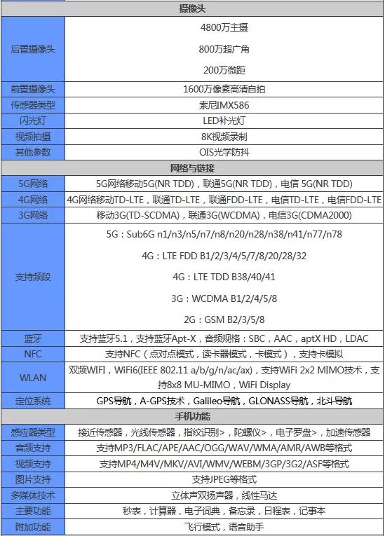 iqooz5x配置参数是什么?iqooz5x参数介绍