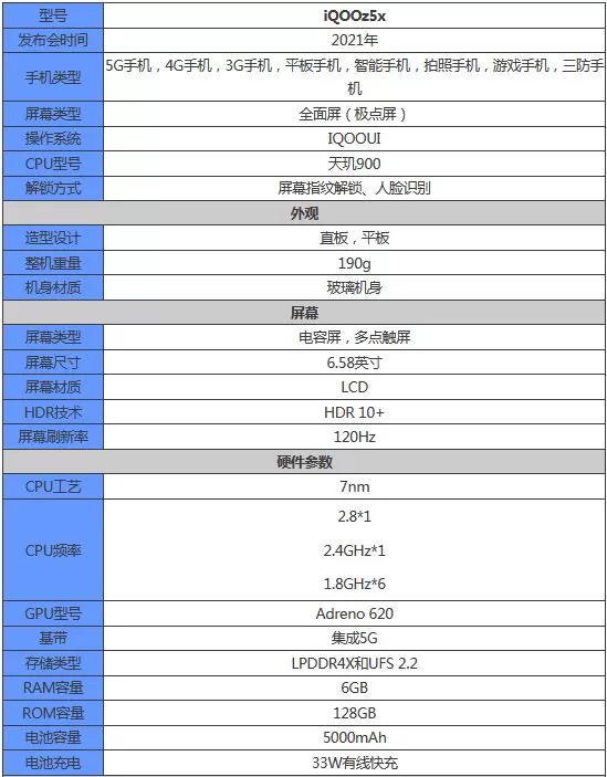 iqooz5x配置参数是什么?iqooz5x参数介绍