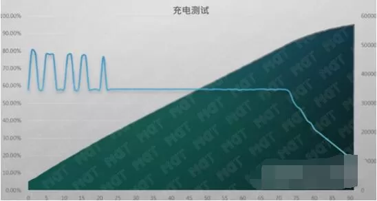 华为MateBookXPro2021续航怎么样?华为MateBookXPro2021续航介绍