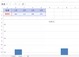 excel做出图表快捷方法