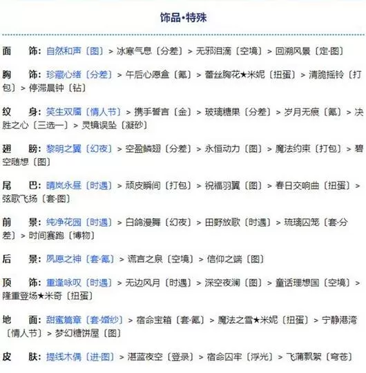 奇迹暖暖第二卷第十四章怎么玩?奇迹暖暖第二卷第十四章玩法技巧