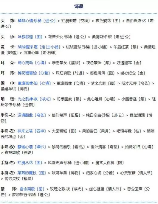 奇迹暖暖第二卷第十四章怎么玩?奇迹暖暖第二卷第十四章玩法技巧