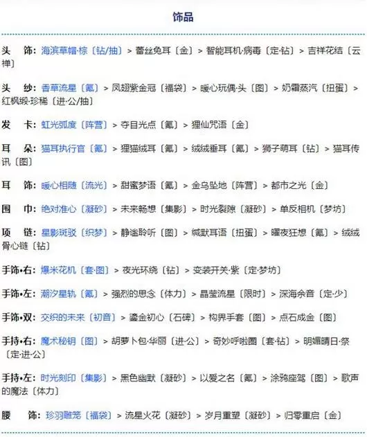 奇迹暖暖第二卷第十四章怎么玩?奇迹暖暖第二卷第十四章玩法技巧
