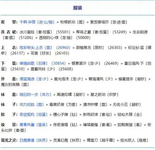 奇迹暖暖第二卷第十四章怎么玩?奇迹暖暖第二卷第十四章玩法技巧