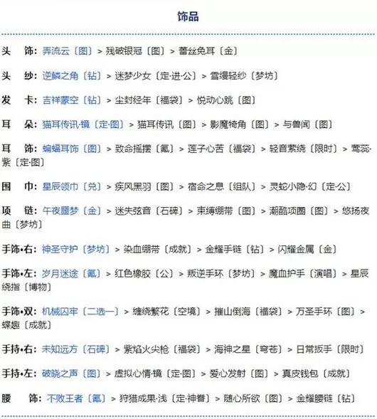 奇迹暖暖第二卷第十四章怎么玩?奇迹暖暖第二卷第十四章玩法技巧