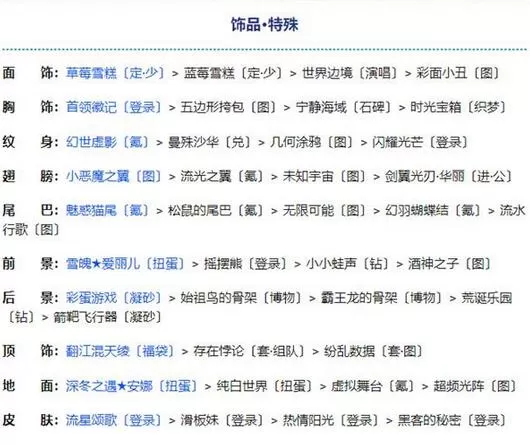 奇迹暖暖第二卷第十四章怎么玩?奇迹暖暖第二卷第十四章玩法技巧