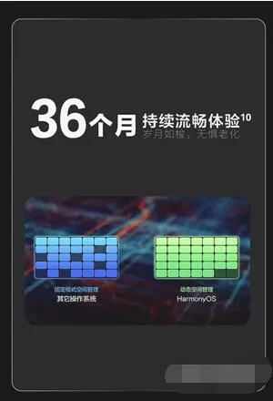 华为Nova9Pro支持鸿蒙系统吗?华为Nova9Pro系统介绍