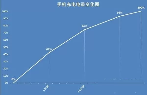 红魔6SPro怎么样?红魔6SPro开箱评测