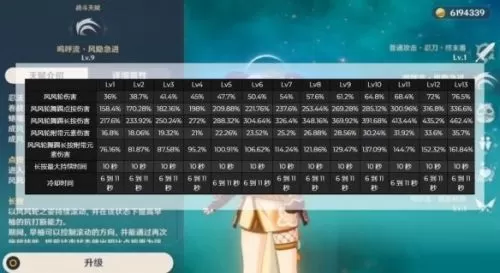 原神早柚输出怎么玩?原神早柚输出流玩法攻略