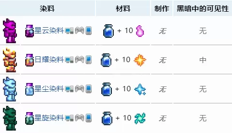 泰拉瑞亚染料在哪里获取?泰拉瑞亚全染料大全
