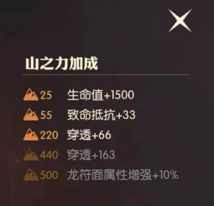 龙之谷2龙符怎么获得?龙之谷2龙符获得方法介绍