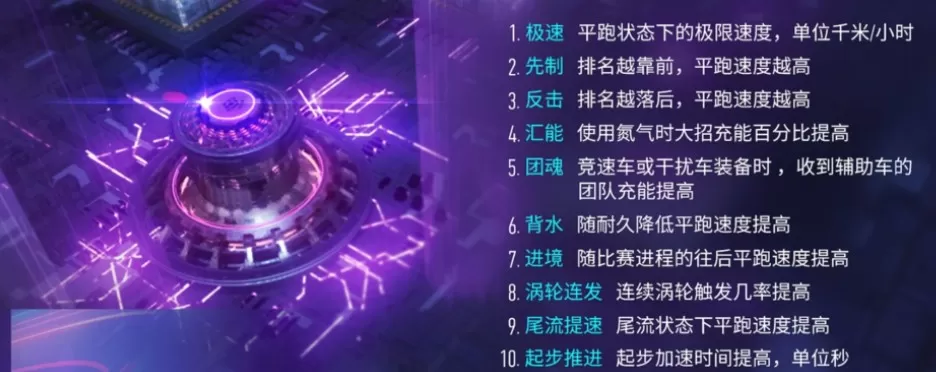 王牌竞速车辆升级材料有哪些?王牌竞速车辆升级材料一览
