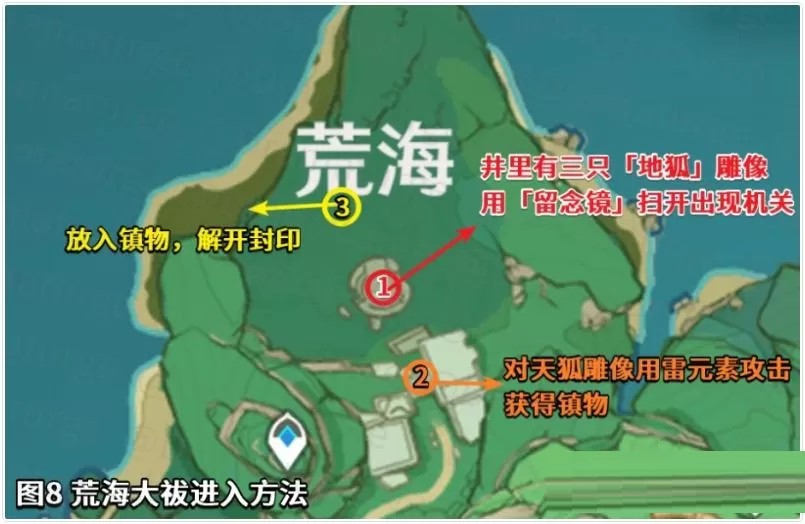 原神神樱大祓祓行任务怎么做?原神神樱大祓祓行任务流程