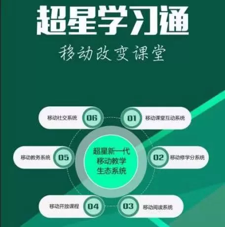 学习通是什么平台?学习通软件介绍