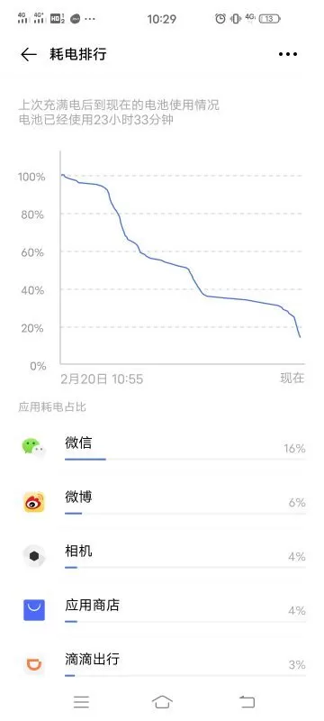 iqoo3电池怎么样?iqoo3电池容量介绍