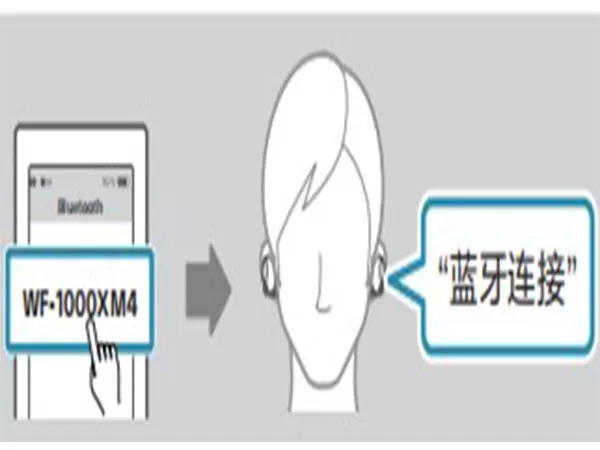 sony蓝牙耳机怎么配对?sony配对蓝牙耳机的方法