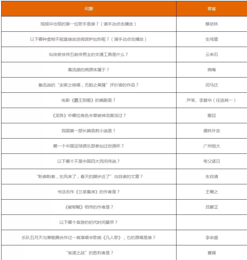 哔哩哔哩夏日闯关王答案有哪些?哔哩哔哩夏日闯关王答案一览