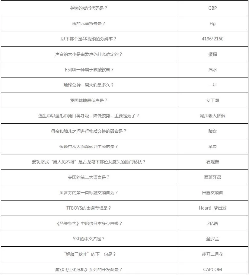 哔哩哔哩夏日闯关王答案有哪些?哔哩哔哩夏日闯关王答案一览