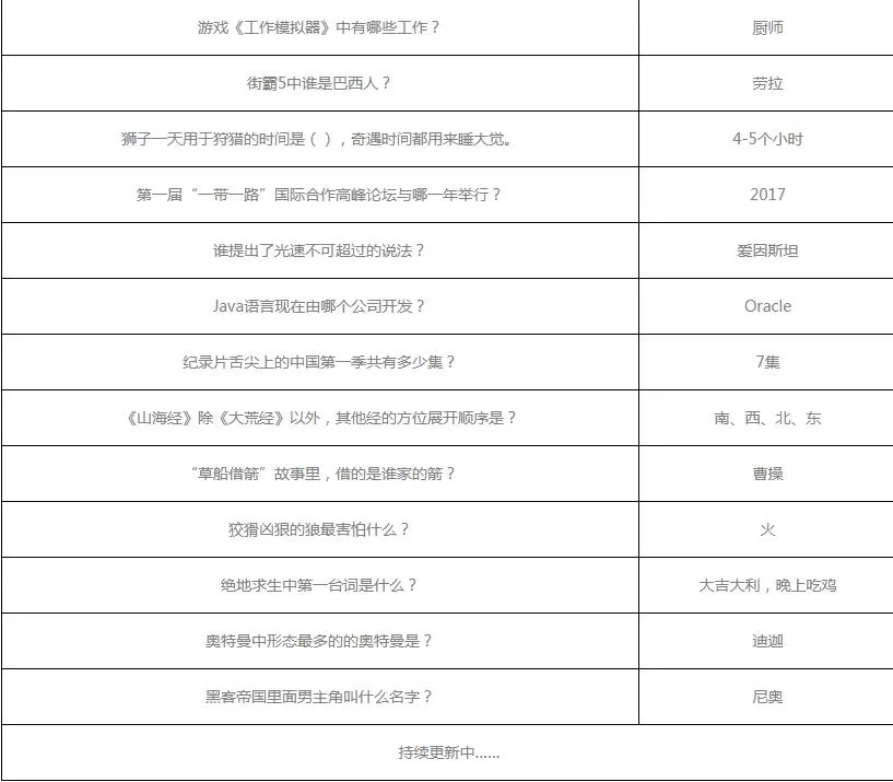哔哩哔哩夏日闯关王答案有哪些?哔哩哔哩夏日闯关王答案一览