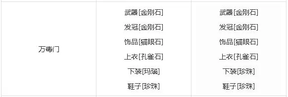 梦幻新诛仙万毒宝石怎么搭配?梦幻新诛仙万毒宝石搭配镶嵌方法