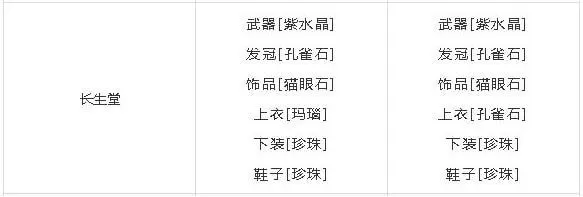 梦幻新诛仙长生宝石怎么搭配镶嵌?梦幻新诛仙长生宝石搭配镶嵌方法