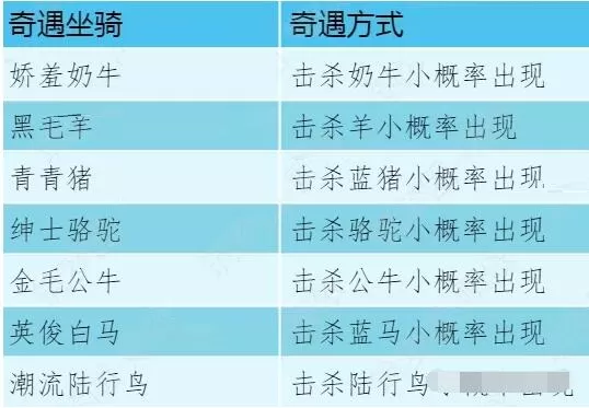 创造与魔法不一样系列成就怎么达成?创造与魔法不一样系列成就达成攻略