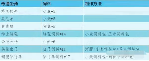 创造与魔法不一样系列成就怎么达成?创造与魔法不一样系列成就达成攻略