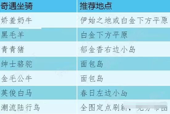 创造与魔法不一样系列成就怎么达成?创造与魔法不一样系列成就达成攻略