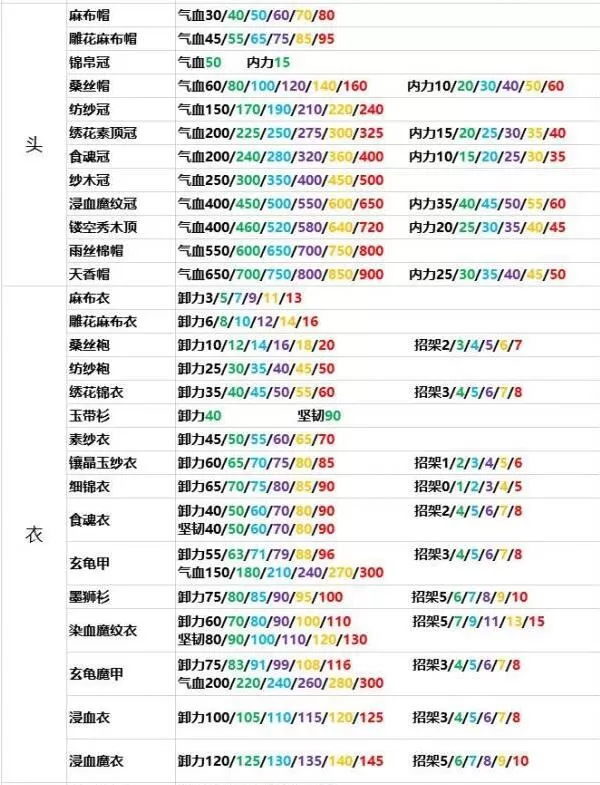 灵历十八年装备怎么制作?灵历十八年装备制作方法