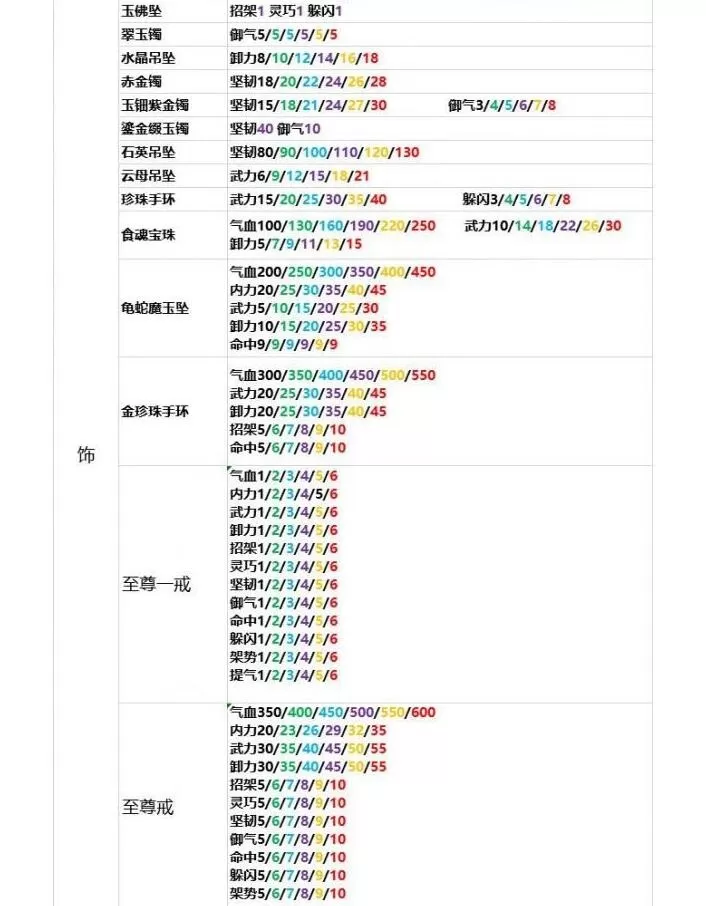 灵历十八年装备怎么制作?灵历十八年装备制作方法