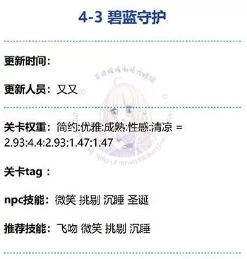 奇迹暖暖碧蓝守护怎么搭？奇迹暖暖碧蓝守护高分搭配