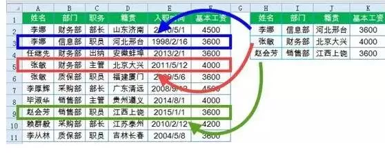 Excel中使用高级筛选实现多个条件的查询的方法