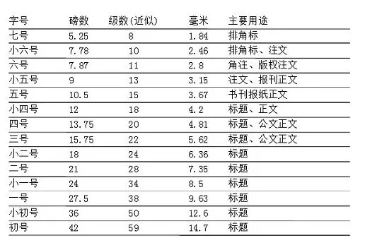 MathType修改字号大小的图文方法