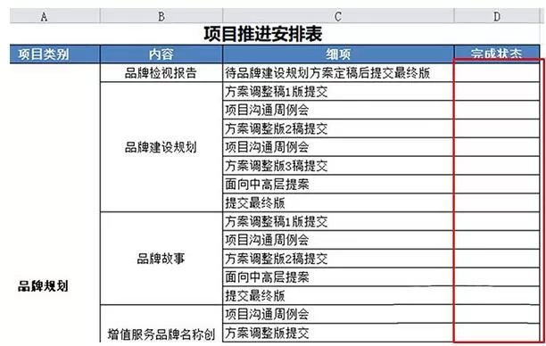 Excel工作表设置工作完成状态的操作内容