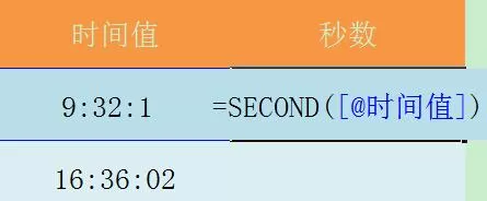 Excel表格使用SECOND函数的详细方法