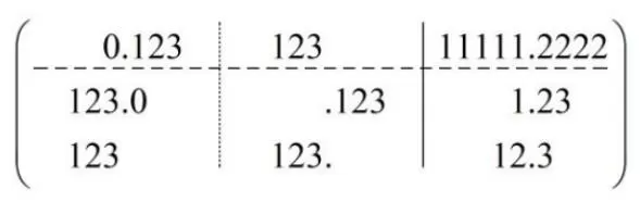 MathType插入矩阵分隔线的具体方法