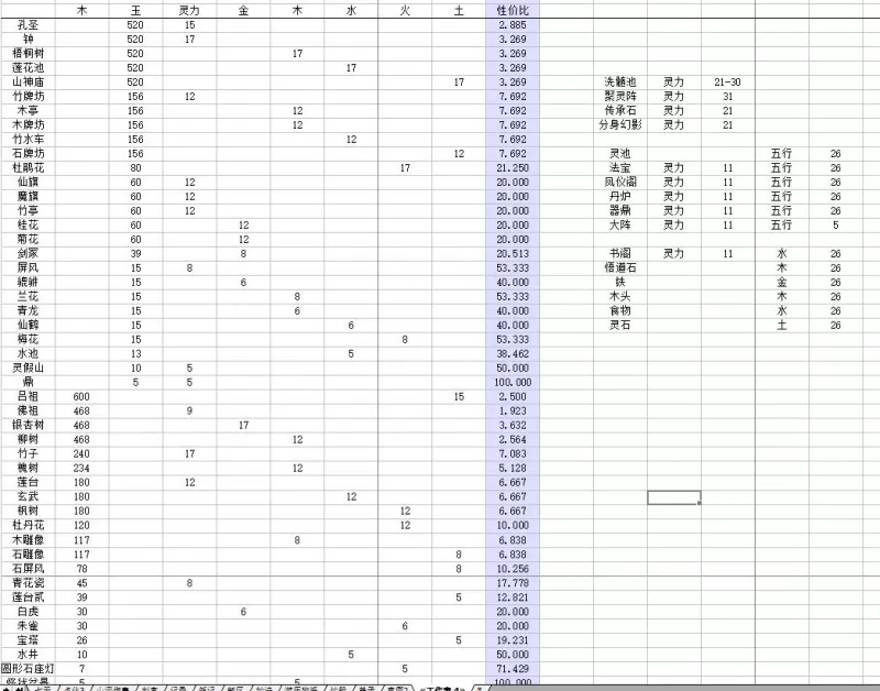 无极仙途如何高性价比家园布置?无极仙途高性价比家园布置方法