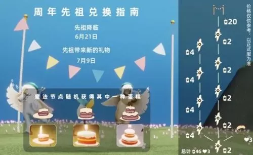 光遇周年庆蛋糕有什么用?光遇周年庆蛋糕作用介绍