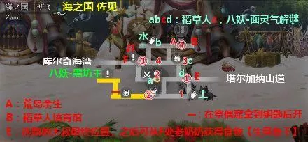 另一个伊甸祭偶窟怎么过?另一个伊甸祭偶窟通关方法