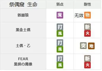另一个伊甸祭偶窟怎么过?另一个伊甸祭偶窟通关方法