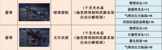 鬼泣巅峰之战武器大全 鬼泣巅峰之战武器图鉴
