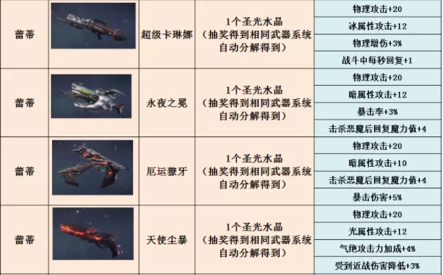 鬼泣巅峰之战武器大全 鬼泣巅峰之战武器图鉴