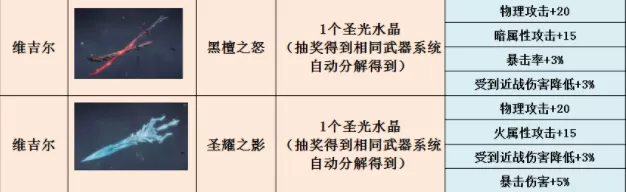 鬼泣巅峰之战武器大全 鬼泣巅峰之战武器图鉴